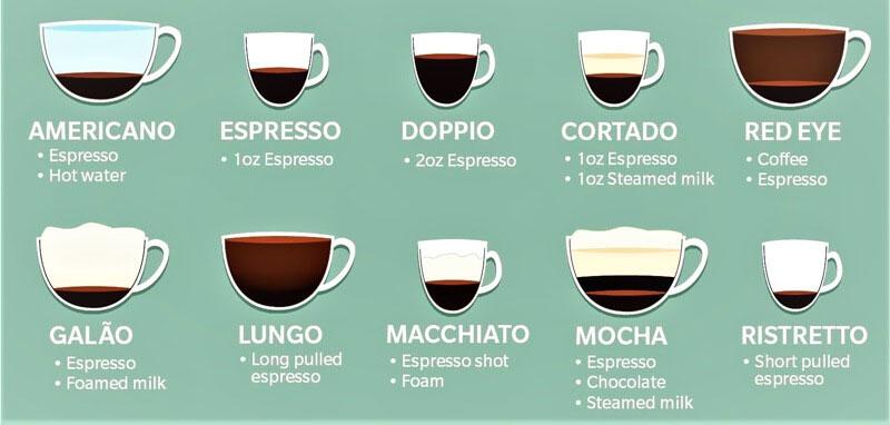 Các dạng thức của cà phê Americano